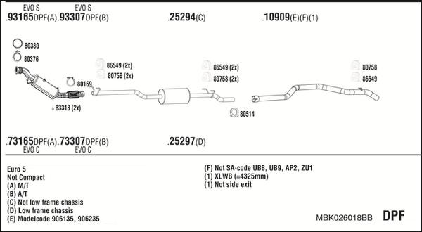 Fonos MBK026018BB - Ispušni sistem www.molydon.hr