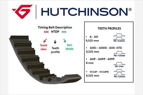 Hutchinson 119 HTDP 27 - Zupčasti remen  www.molydon.hr