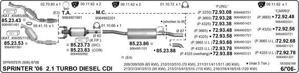 IMASAF 553000168 - Ispušni sistem www.molydon.hr