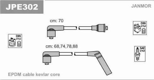 Janmor JPE302 - Set kablova za paljenje www.molydon.hr