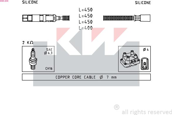 KW 358 234 - Set kablova za paljenje www.molydon.hr