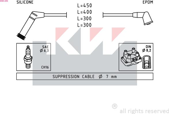 KW 358 235 - Set kablova za paljenje www.molydon.hr