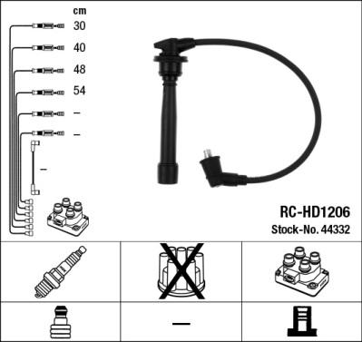 NGK 44332 - Set kablova za paljenje www.molydon.hr