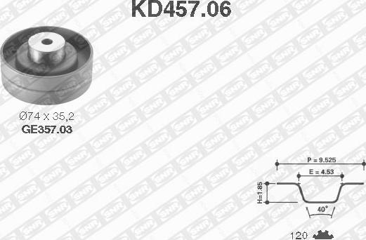 SNR KD457.06 - Komplet zupčastog remena www.molydon.hr