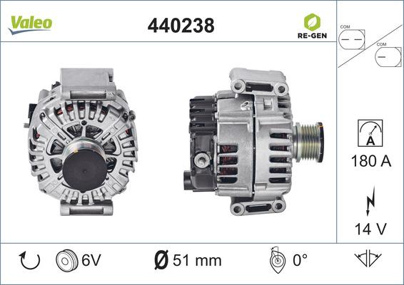 VALEO 440238 - Alternator www.molydon.hr