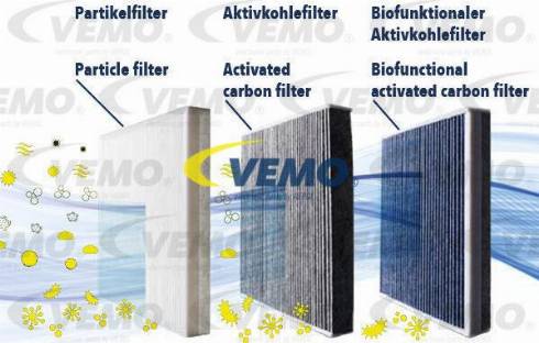 Vemo V30-32-0006 - Filter kabine www.molydon.hr