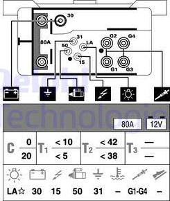 Wilmink Group WG1498981 - Komandni Uređaj, vreme paljenja www.molydon.hr