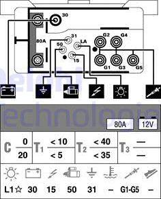 Wilmink Group WG1498982 - Komandni Uređaj, vreme paljenja www.molydon.hr